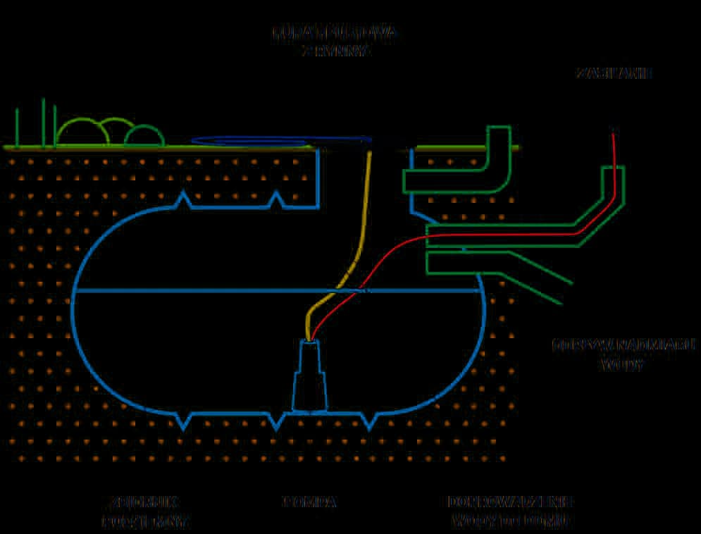 Ile wody w rurze fi 110? Oblicz objętość i uniknij kosztownych błędów