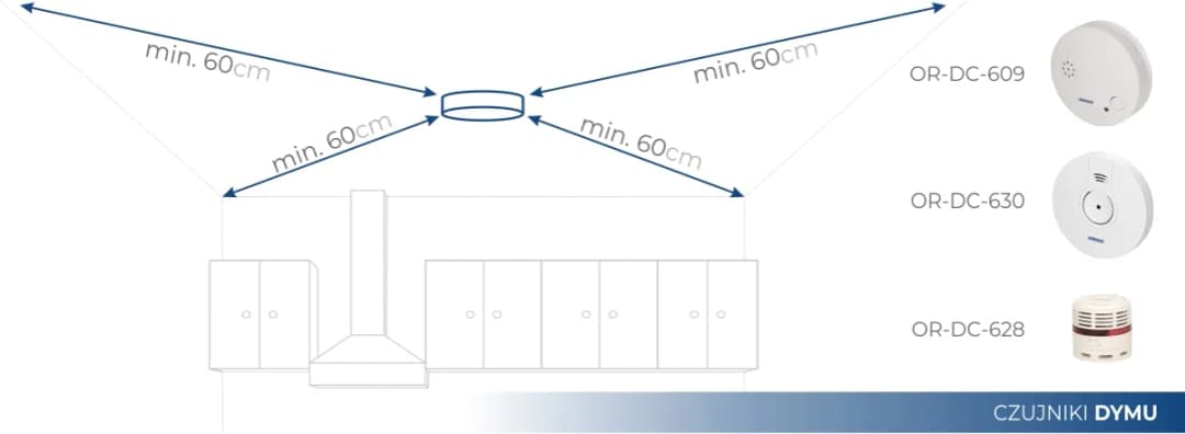 Czujnik dymu i czadu gdzie zamontować, by zapewnić bezpieczeństwo