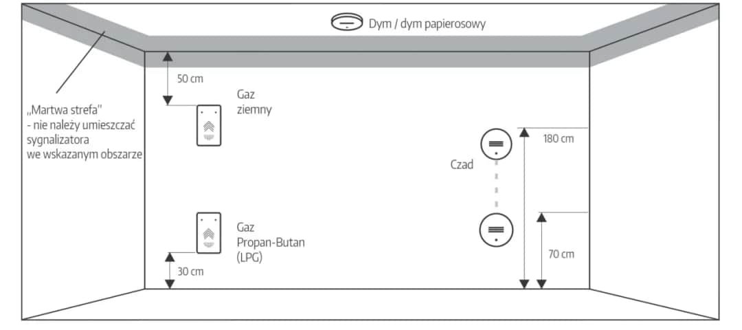 Gdzie czujnik czadu? Kluczowe miejsca, które mogą uratować życie
