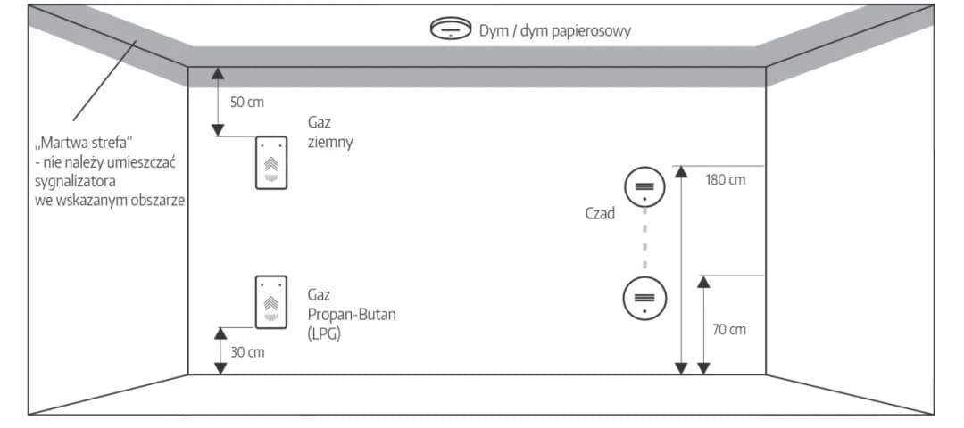 Gdzie czujnik czadu? Kluczowe miejsca, które mogą uratować życie